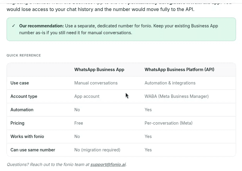 fonio quick-reference table comparing WhatsApp Business App vs WhatsApp Business Platform (API), showing Works with fonio: No and Can use same number: No (migration required)